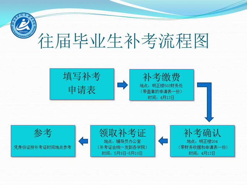 2018年毕业补考流程图.jpg